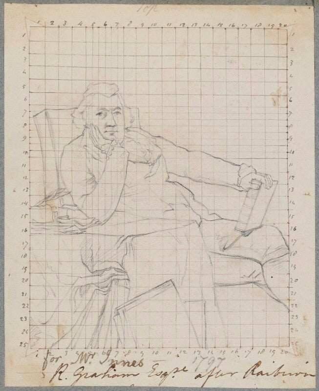 Robert cunninghame graham (robert graham of gartmore) npg d17260