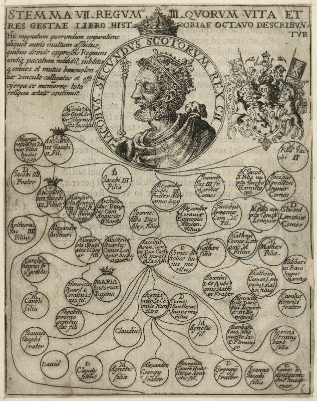 James ii of scotland npg d23899