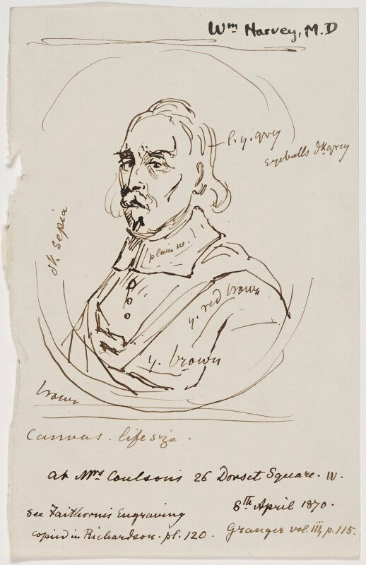 William harvey npg d49658