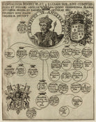 GENEALOGIA HENRICI VII ET ELIZABETHAE NPG D23854