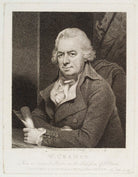 Wilhelm Cramer NPG D19751