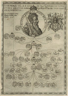 King Robert I of Scotland ('The Bruce') NPG D23886