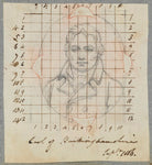 Robert Hobart, 4th Earl of Buckinghamshire NPG D17298