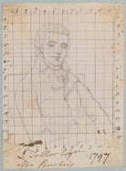 John Trotter NPG D17557