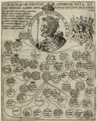 James II of Scotland NPG D23899