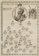 King Fergus II of Scotland NPG D23877