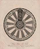 King Arthur's Round Table; Preserved as a Curious Piece of Antiquity in the Castle of Winchester NPG D9403
