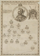 King Donald I of Scotland NPG D23876