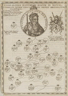 King Fergus I of Scotland NPG D23879