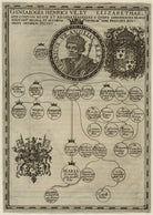 GENEALOGIA HENRICI VII ET ELIZABETHAE NPG D23856