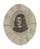 Nicholas Culpeper NPG D27283